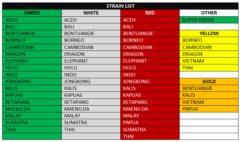 KRATOM VENDOR STRAIN LIST